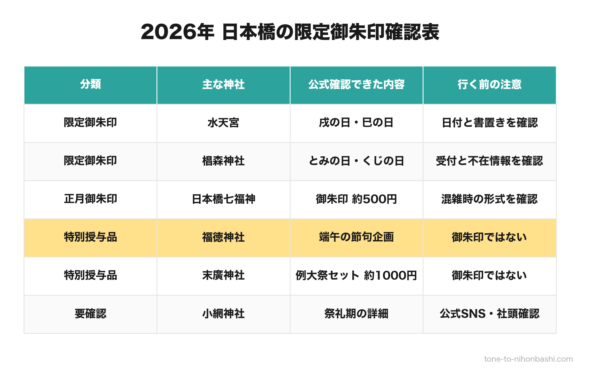 2026年日本橋の限定御朱印確認表