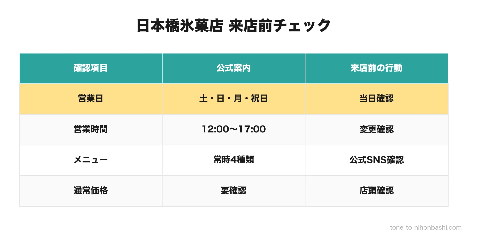 日本橋氷菓店の営業日と時間