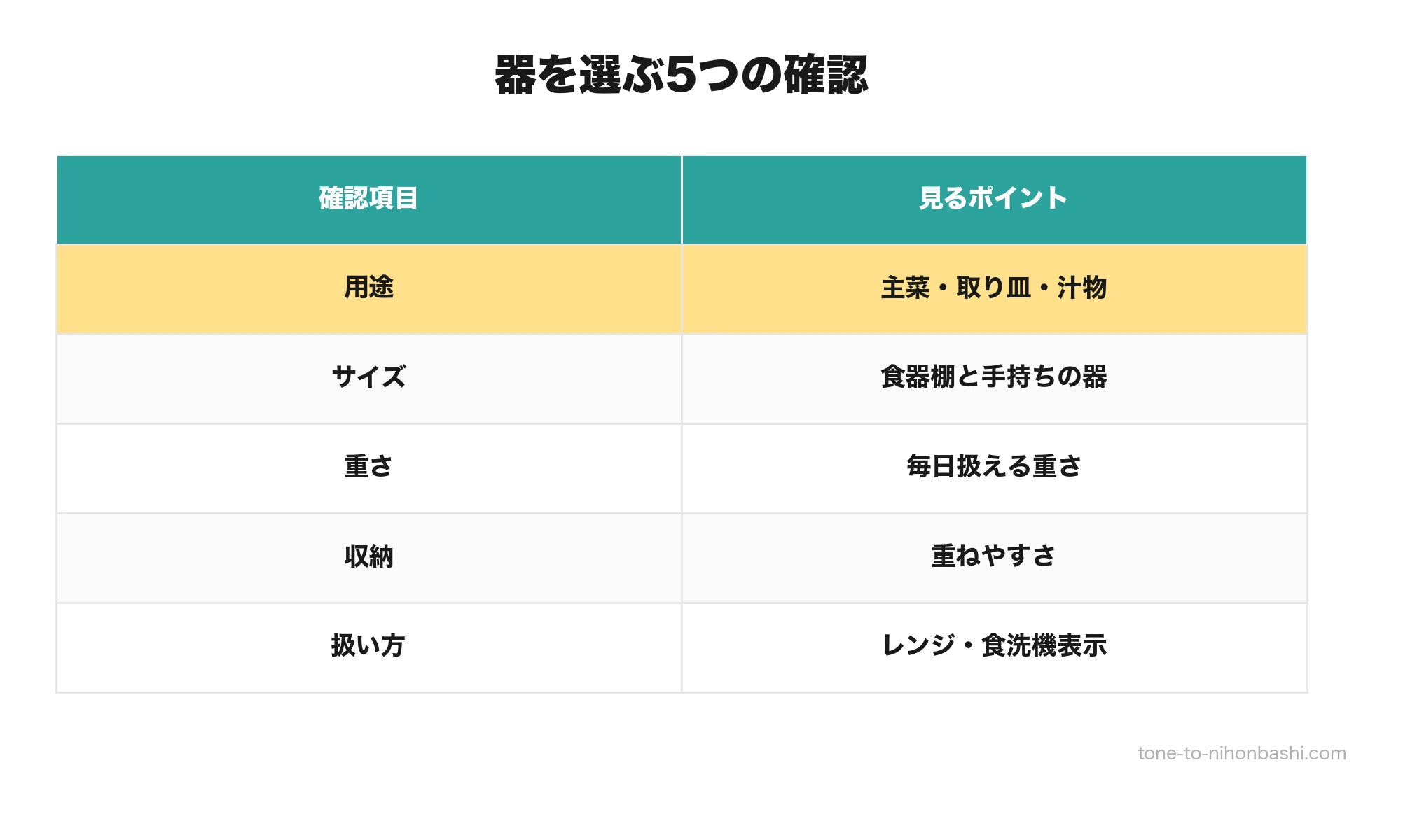 せともの市で器を選ぶ5つの確認項目